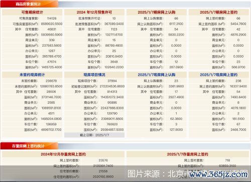 图片开头:北京市住建委官网截图