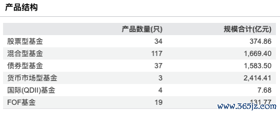 数据起头：Wind 收尾至20250826