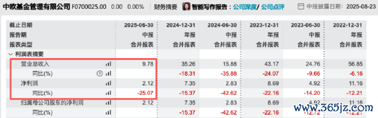 数据起头：Wind 收尾至20250826