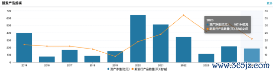 数据起头：Wind 收尾至20250826