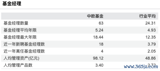 数据起头：Wind 收尾至20250826